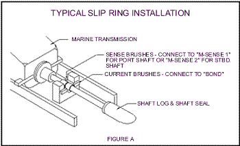 Slip Ring Installation